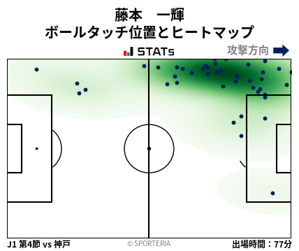 ヒートマップ - 藤本　一輝