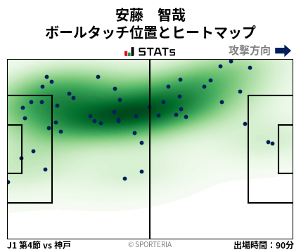 ヒートマップ - 安藤　智哉