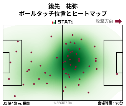 ヒートマップ - 鍬先　祐弥