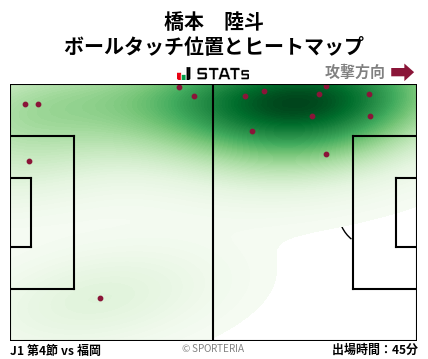 ヒートマップ - 橋本　陸斗