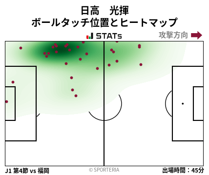 ヒートマップ - 日高　光揮