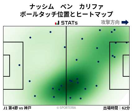ヒートマップ - ナッシム　ベン　カリファ