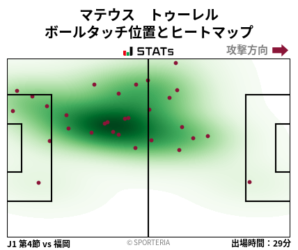 ヒートマップ - マテウス　トゥーレル