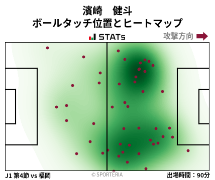 ヒートマップ - 濱崎　健斗