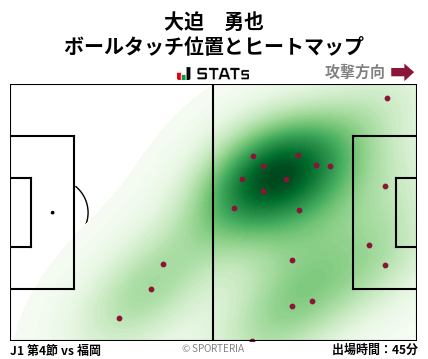 ヒートマップ - 大迫　勇也