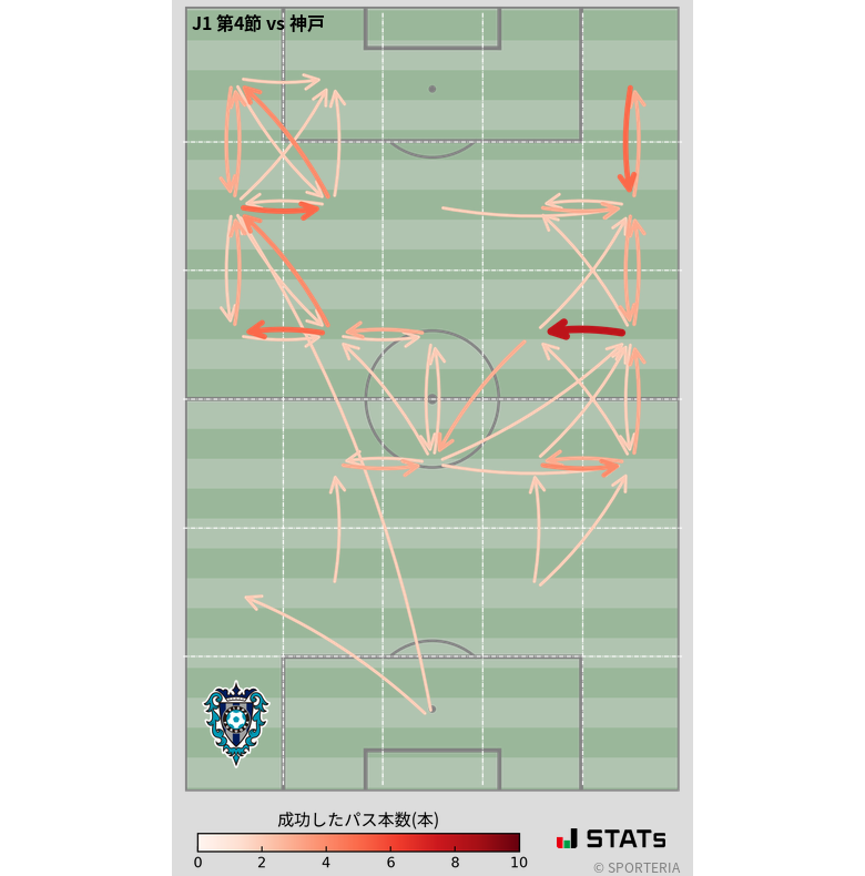 エリア間パス図
