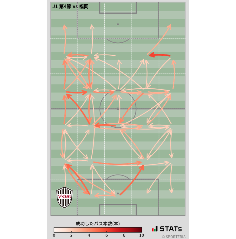 エリア間パス図