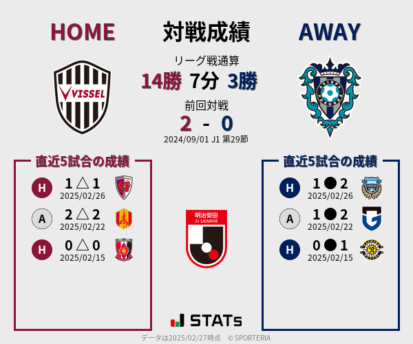前節までの対戦成績