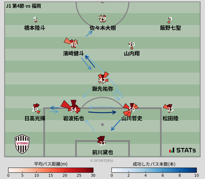 パスソナー・パスネットワーク