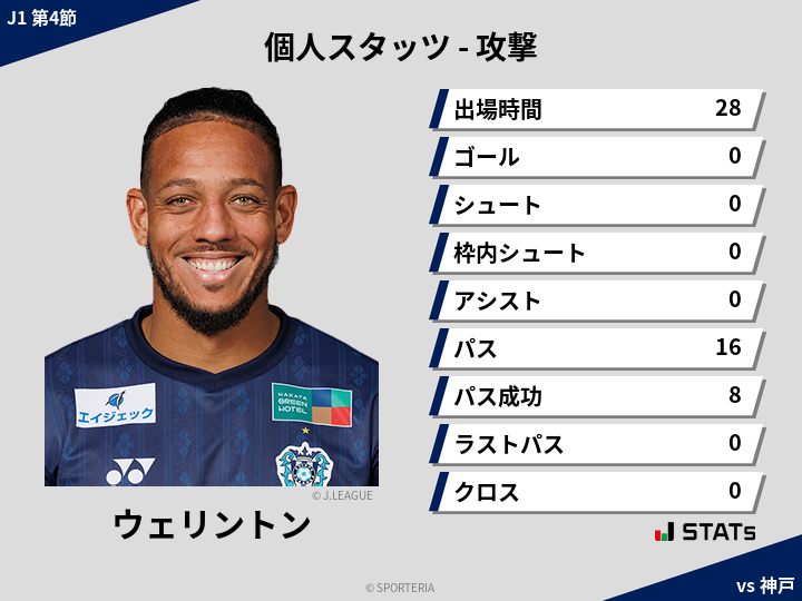 攻撃スタッツ - ウェリントン