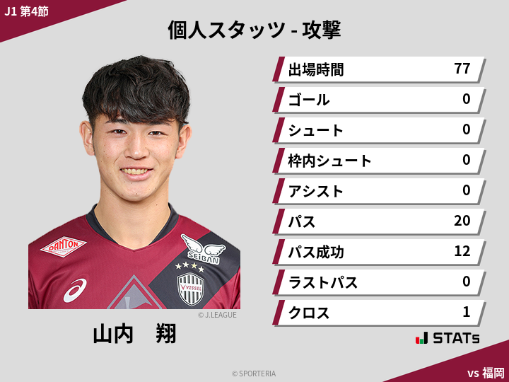 攻撃スタッツ - 山内　翔