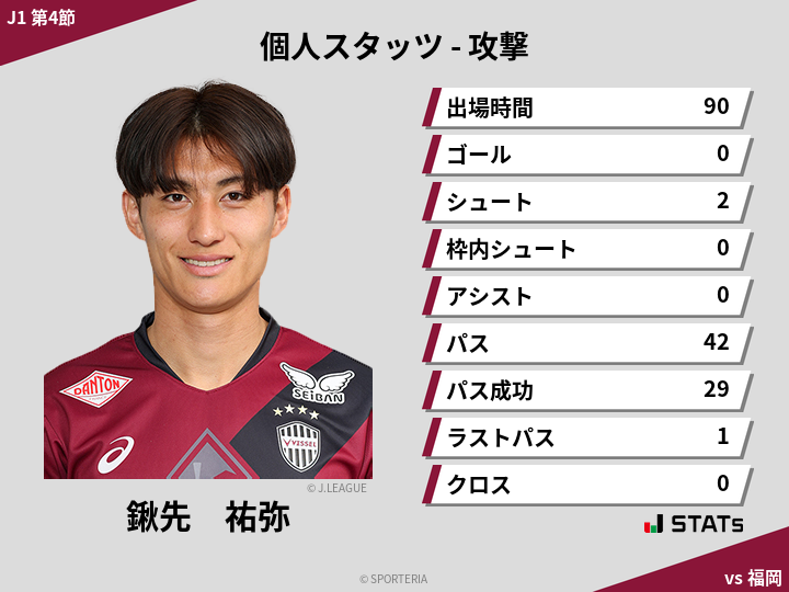 攻撃スタッツ - 鍬先　祐弥