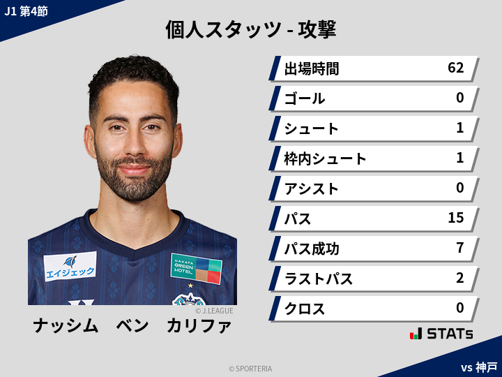 攻撃スタッツ - ナッシム　ベン　カリファ