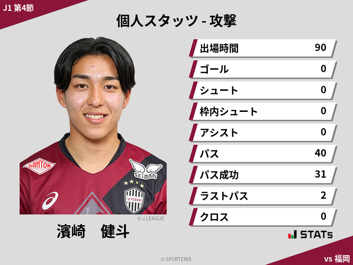 攻撃スタッツ - 濱崎　健斗