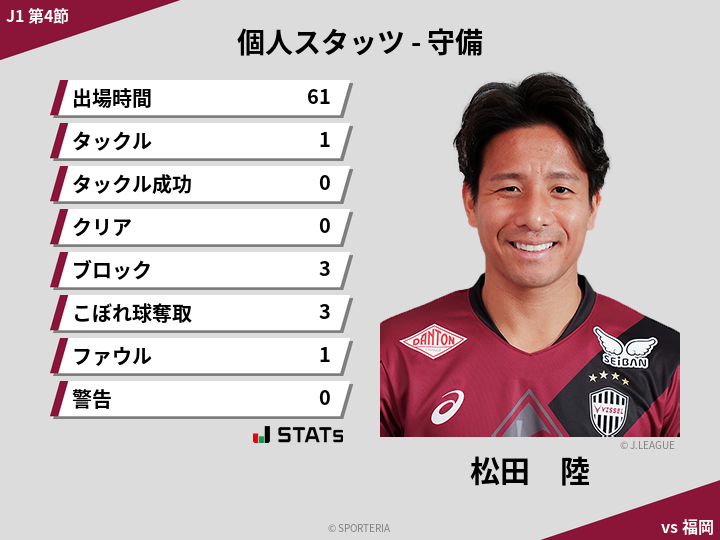 守備スタッツ - 松田　陸