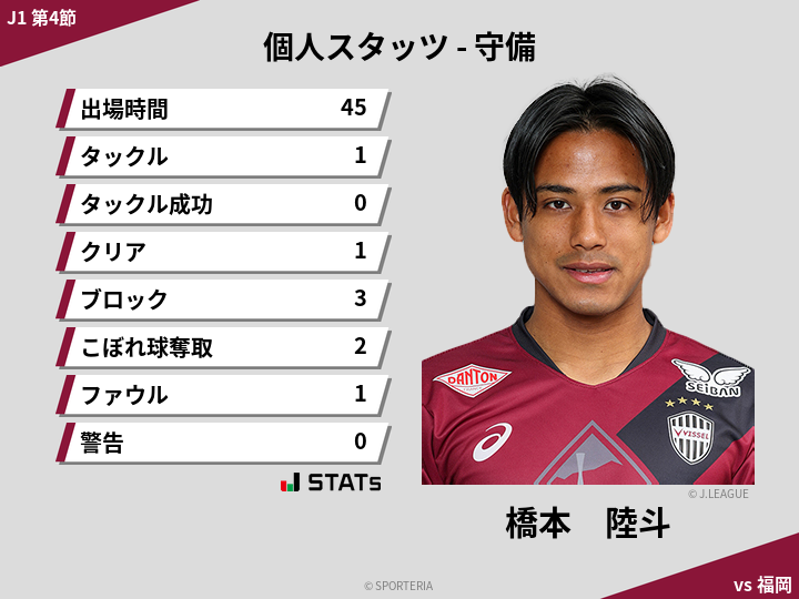 守備スタッツ - 橋本　陸斗