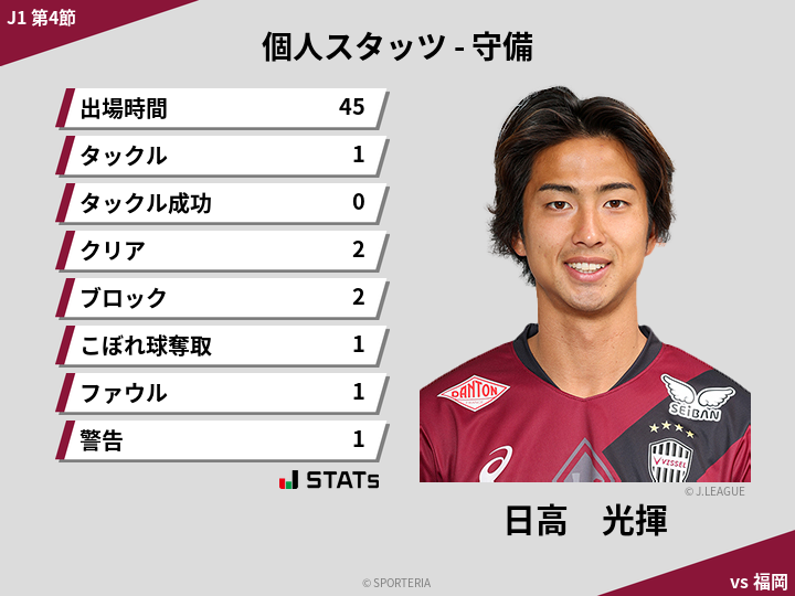 守備スタッツ - 日高　光揮