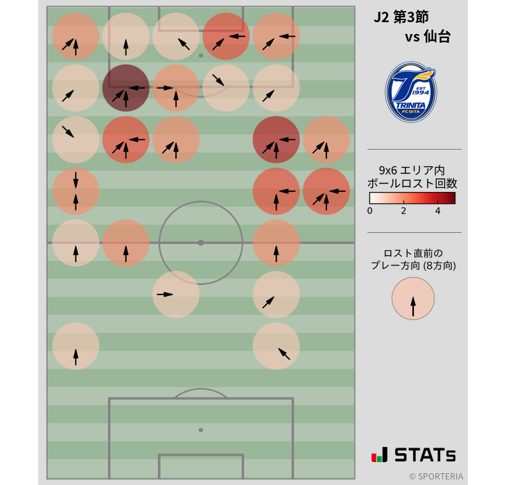 ボールロスト位置