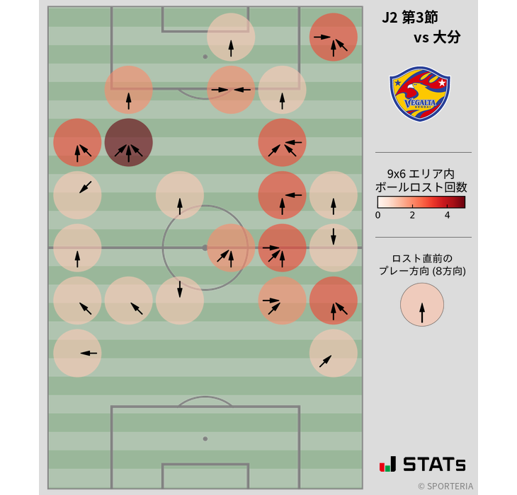 ボールロスト位置