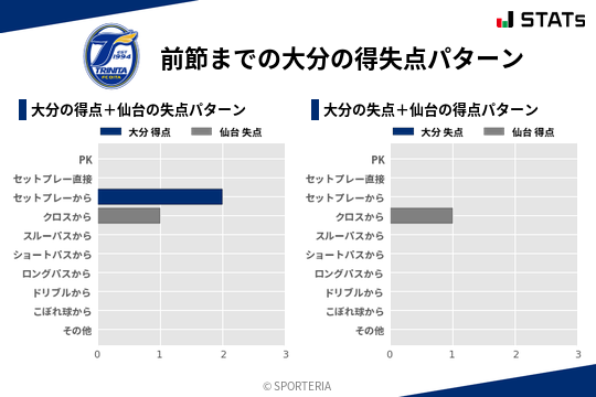 得失点パターン