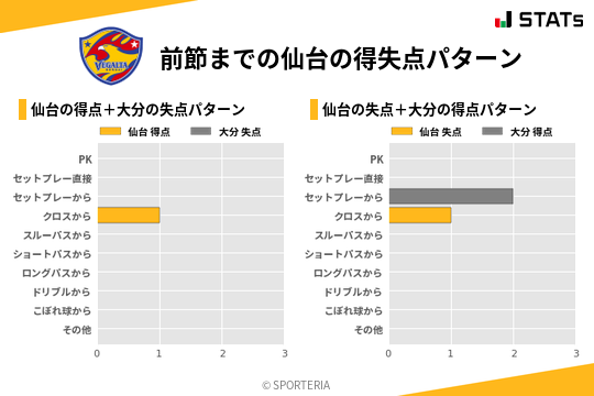 得失点パターン