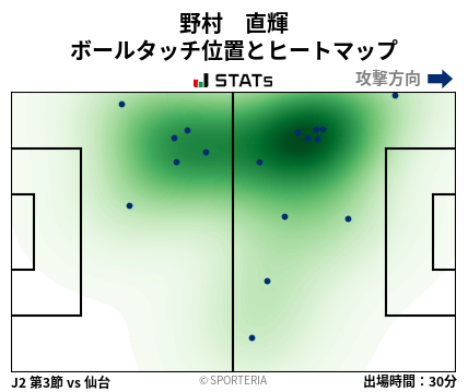 ヒートマップ - 野村　直輝