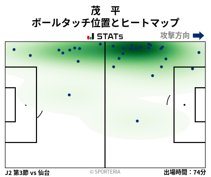 ヒートマップ - 茂　平