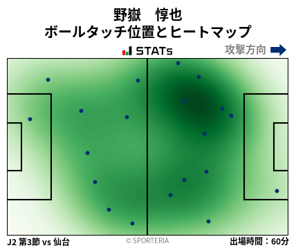 ヒートマップ - 野嶽　惇也