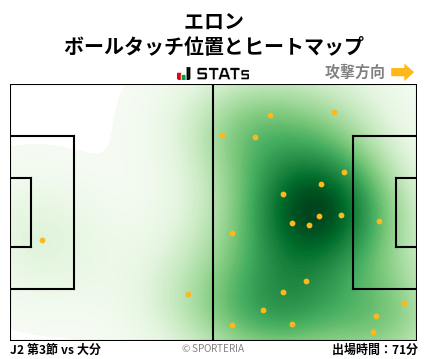 ヒートマップ - エロン