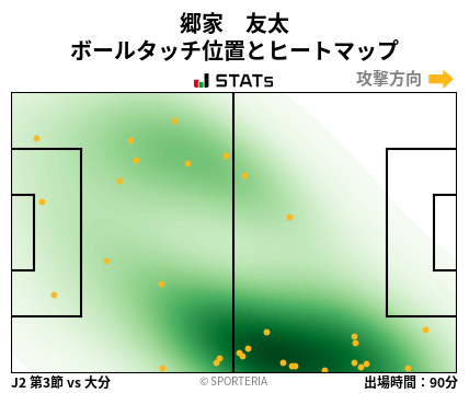 ヒートマップ - 郷家　友太