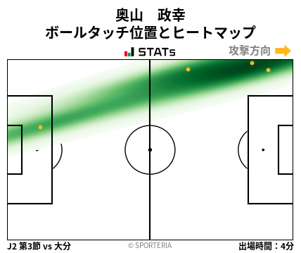 ヒートマップ - 奥山　政幸