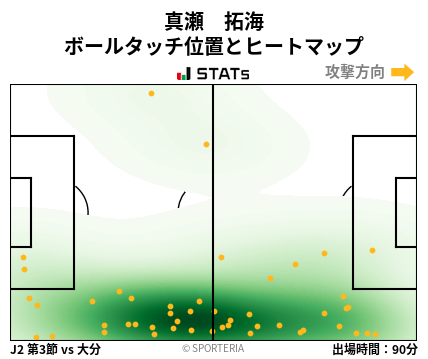 ヒートマップ - 真瀬　拓海