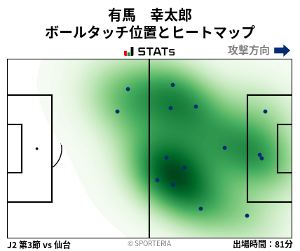 ヒートマップ - 有馬　幸太郎