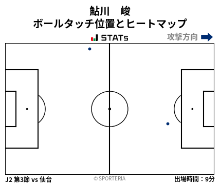 ヒートマップ - 鮎川　峻