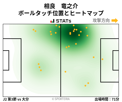 ヒートマップ - 相良　竜之介
