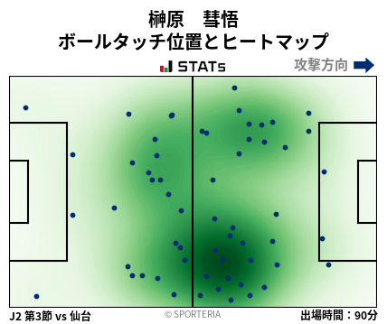ヒートマップ - 榊原　彗悟