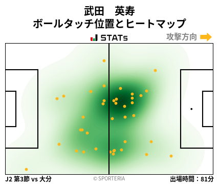 ヒートマップ - 武田　英寿