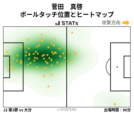 ヒートマップ - 菅田　真啓