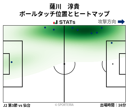 ヒートマップ - 薩川　淳貴