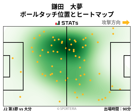 ヒートマップ - 鎌田　大夢