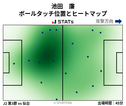 ヒートマップ - 池田　廉