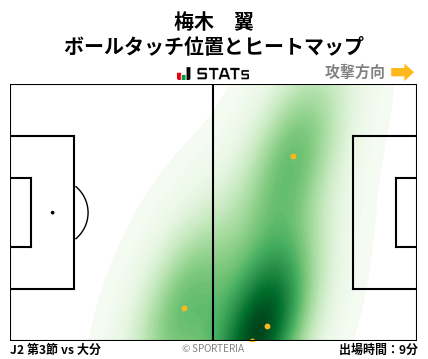 ヒートマップ - 梅木　翼
