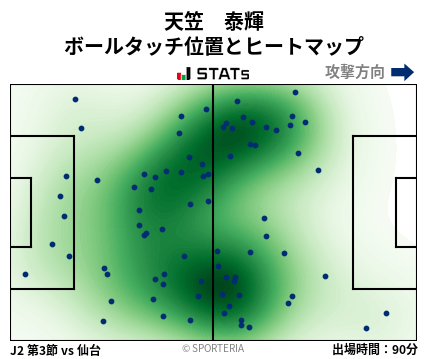 ヒートマップ - 天笠　泰輝