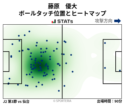 ヒートマップ - 藤原　優大