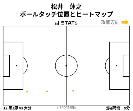 ヒートマップ - 松井　蓮之