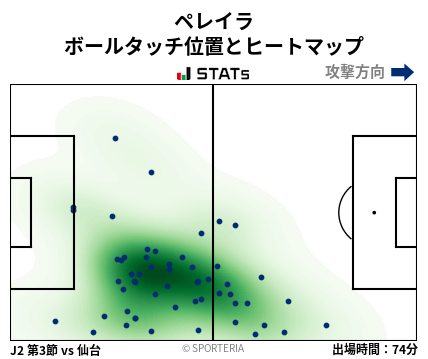 ヒートマップ - ペレイラ
