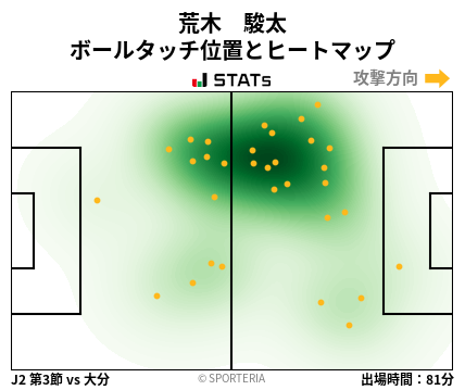 ヒートマップ - 荒木　駿太