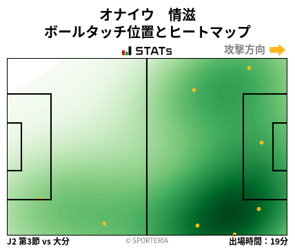ヒートマップ - オナイウ　情滋