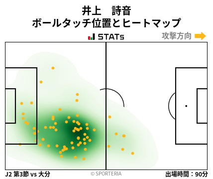 ヒートマップ - 井上　詩音
