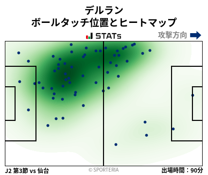ヒートマップ - デルラン